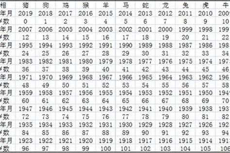 1988 年生肖|1988出生属什么生肖查询，1988多大年龄，1988今年几岁